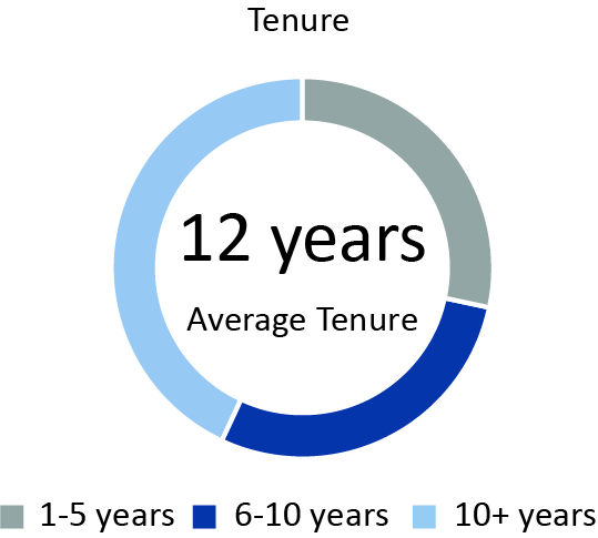 [MISSING IMAGE: tm2012944d2_pc-tenure4clr.jpg]